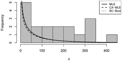 Bias reduction of maximum likelihood estimation in exponentiated Teissier distribution